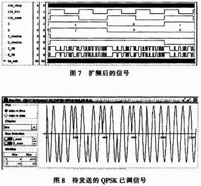 经QPSK调制后待输出的信号