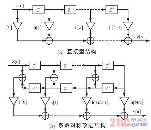 FIR filter structure