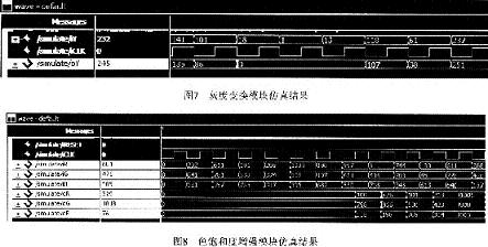 测试结果