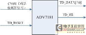 YUV signal acquisition