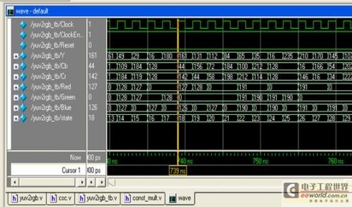 Simulation waveform