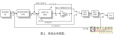 系统总体框图