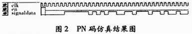 PH码产生模块