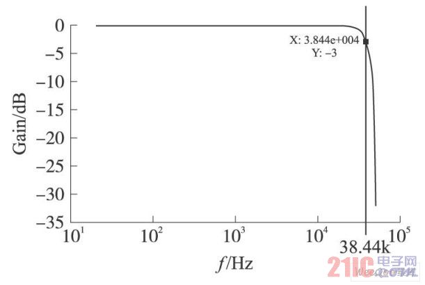 Amplitude-frequency characteristic curve