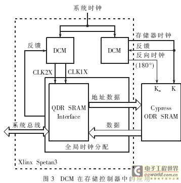 DCM在存储控制器设计中的应用