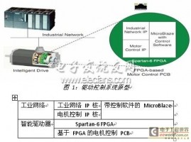 基于Spartan-6 FPGA的可扩展驱动控制系统