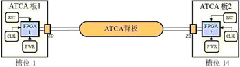 Design and verification of 3.125G serial transmission system based on V5