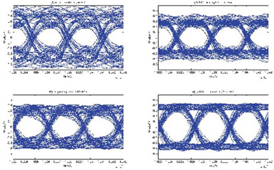 Design and verification of 3.125G serial transmission system based on V5