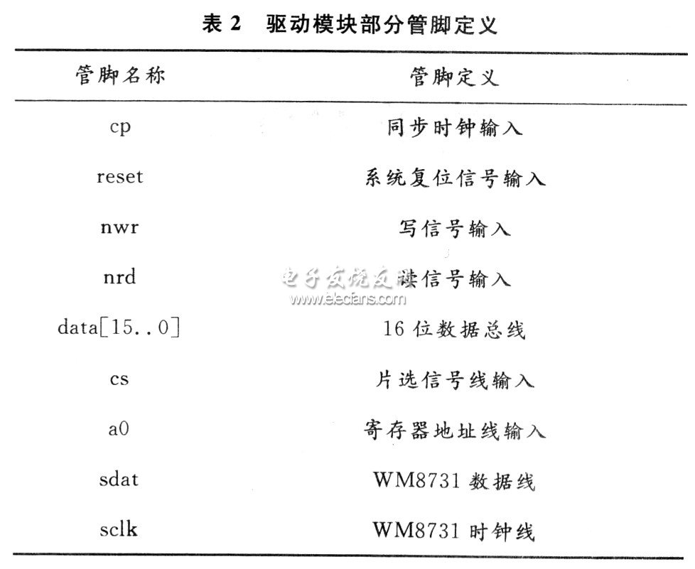 FPGA Application of Audio Codec Chip Interface-EEWORLD