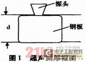 一种基于CPLD的超声波测厚系统的设计