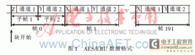 一种基于音频解嵌的异步FIFO设计及FPGA实现