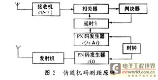 二次伪随机码测距