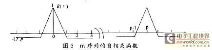 伪码同步模块实现