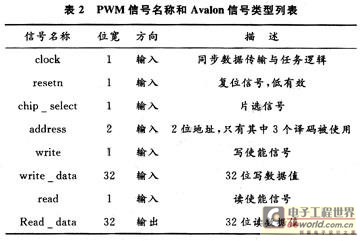 PWM与Avalon总线接口所需的信号