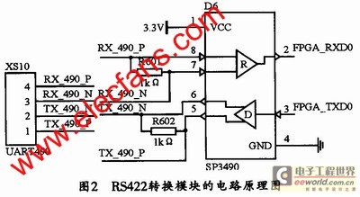 RS422 conversion module