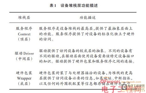 SPB嵌入式音频处理系统设计