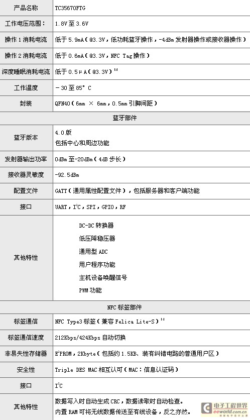 东芝推出适用于带NFC标签功能蓝牙智能通信设备的低功耗集成电路