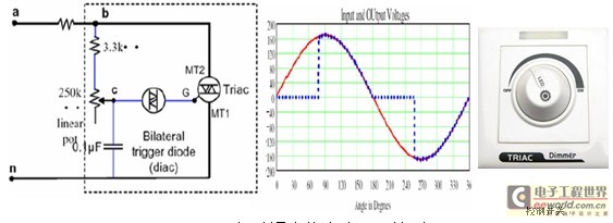 图9.可控硅调光的电路图和波形图 