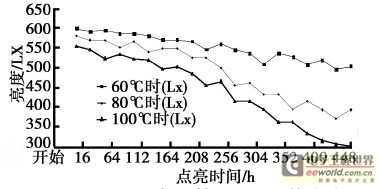 风冷和外置散热