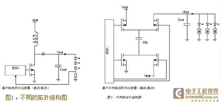 Different topology diagrams