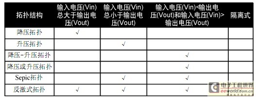 备选的led电源拓扑