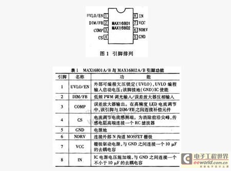 引脚功能与内部结构