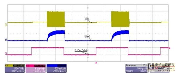 Figure 3: Typical enable dimming waveform for the LED driver in Figure 3 (Vin = 10V, IF = 0.5A, Fsw = 1.6MHz, FDim = 5kHz, DDim = 50%).