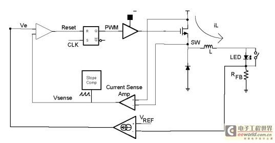 Figure 2: Simplified block diagram of a fixed-frequency current-mode buck LED driver.