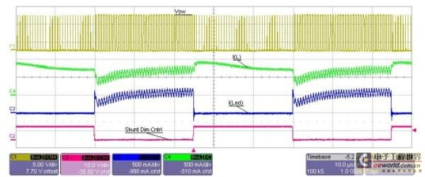 Figure 4: Parallel dimming waveform for the LED driver in Figure 3 (V<SUB>in</SUB>=10V, I<SUB>F</SUB>=0.5A, F<SUB>sw</SUB>=1.6MHz, F<SUB>Dim</SUB>= 20KHz, D<SUB>Dim</SUB>=50%).