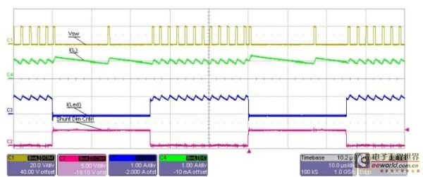 Comparative Analysis of High Current LED Dimming Methods