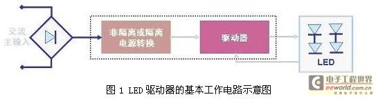 Basic working circuit diagram of LED driver