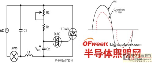 Typical leading-edge thyristor dimmer