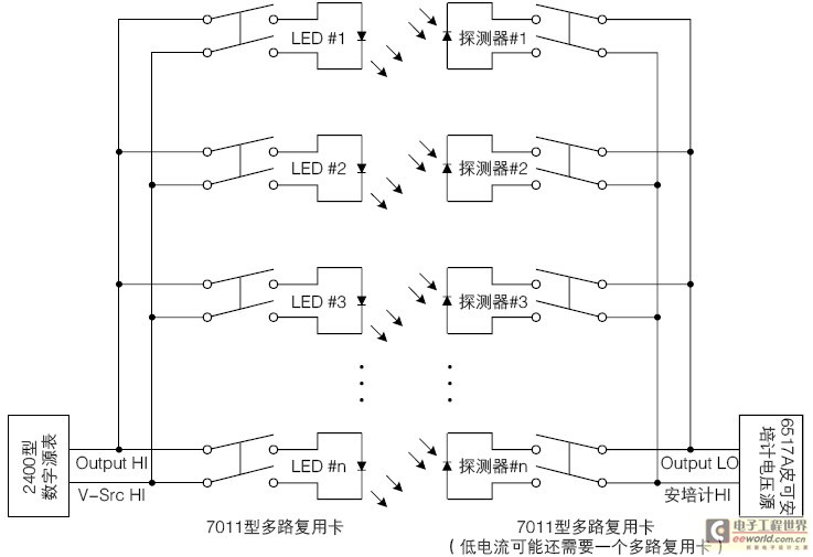 多个LED到一台2400型数字源表的切换以及多个PD到6517A型静电计的切换