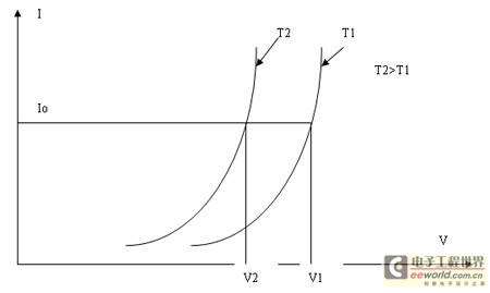 Temperature characteristics of LED volt-ampere characteristics