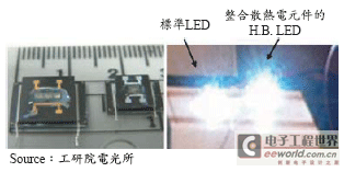 整合热电元件之LED 散热设计