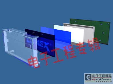 看定制化LCD和LED技术如何“节约成本，加强性能”(电子工程专辑)