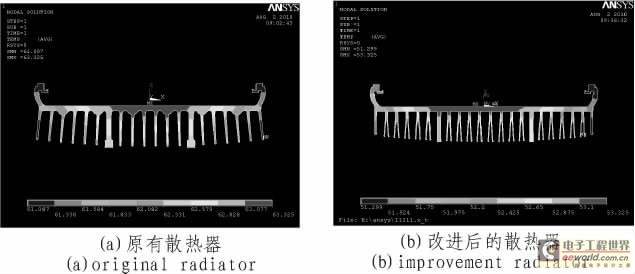 图6 ANSYS 热分析温度场分布图