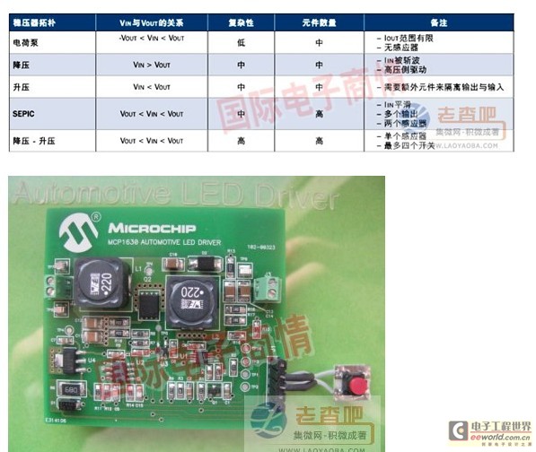 MCP1630 LED驱动器DEMO板