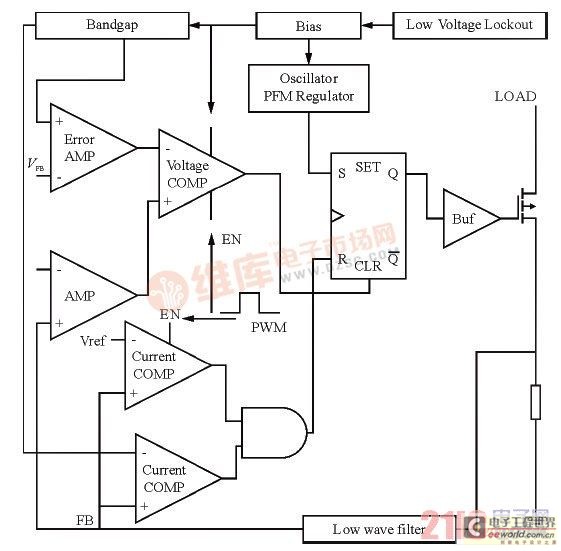 Chip circuit structure