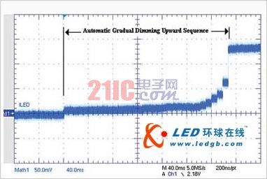 Automatic progressive dimming using multiple LED controllers