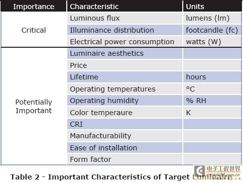  LED照明系统设计指南完全版