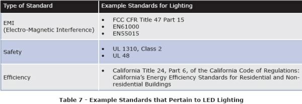  LED照明系统设计指南完全版