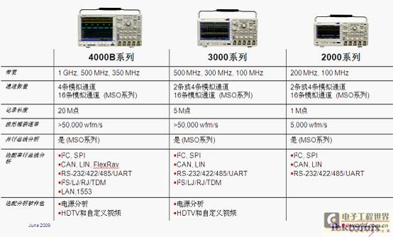 Can improve the efficiency of LED driver power supply start-up test