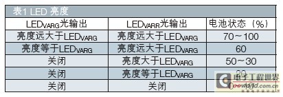 用两只LED组成简单的电池状态指示器