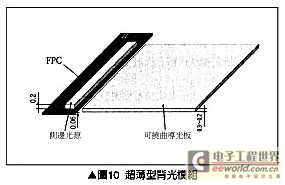 Ultra-thin backlight module