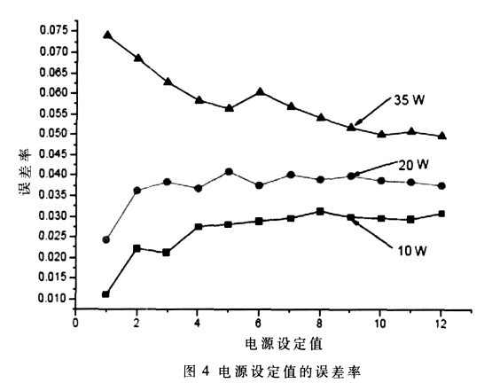 电源设定值的误差率