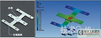 Figure 16: Japan Tungsten's LED package prototype and thermal conductivity analysis results The company has developed a ceramic that can be fired at a temperature lower than the melting point of copper and has a high ability to bond with copper. The prototype can install 10 LED chips, has good thermal conductivity, and the temperature difference between the LED chip and the lead frame is about 2°C. In the thermal conductivity analysis, the closer to red, the higher the temperature. (Click to enlarge)