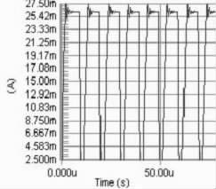 (a) Current versus time when the inductance is 0.1mH