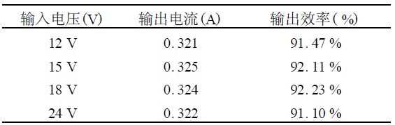 Table 1 Output efficiency measurement at different input voltages