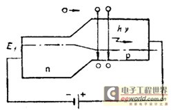 P-N结发光的原理图2